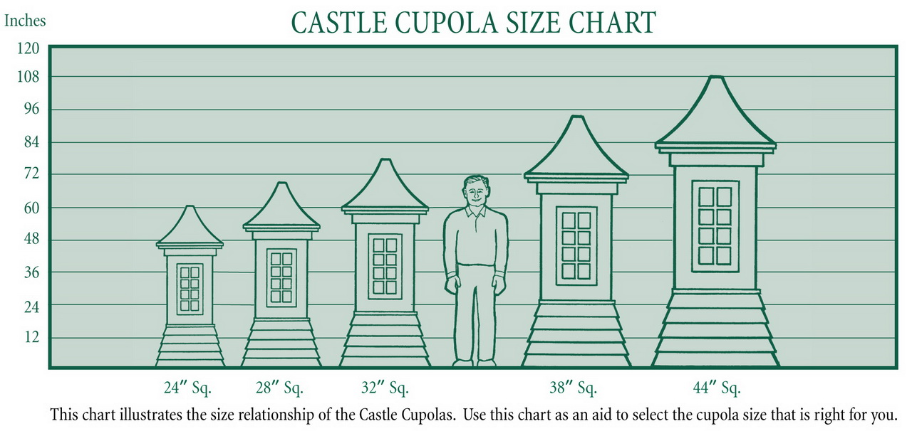 Cupola Size Chart